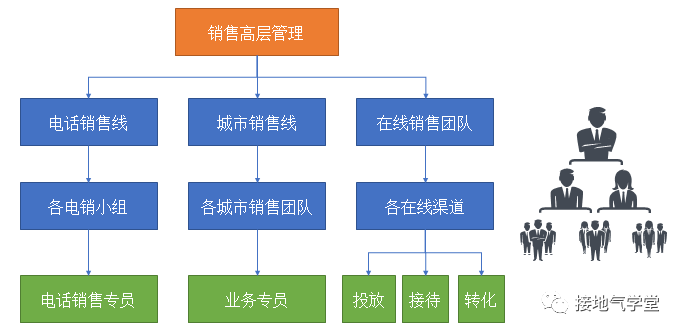 太卷了吧，销售分析还能做得这么好？