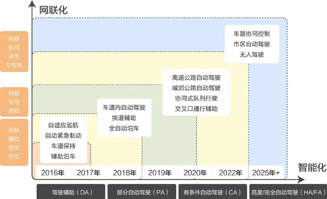 做好产品规划的7个关键问题