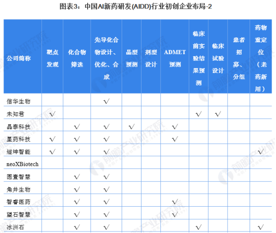年底港股再迎估值巨头，看&ldquo;斜杠青年&rdquo;晶泰科技如何&ldquo;厚积薄发&rdquo;