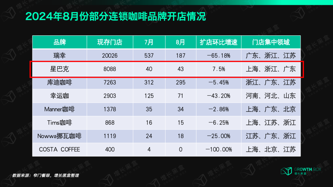 既要下沉又要升咖,星巴克的胜算到底在哪?