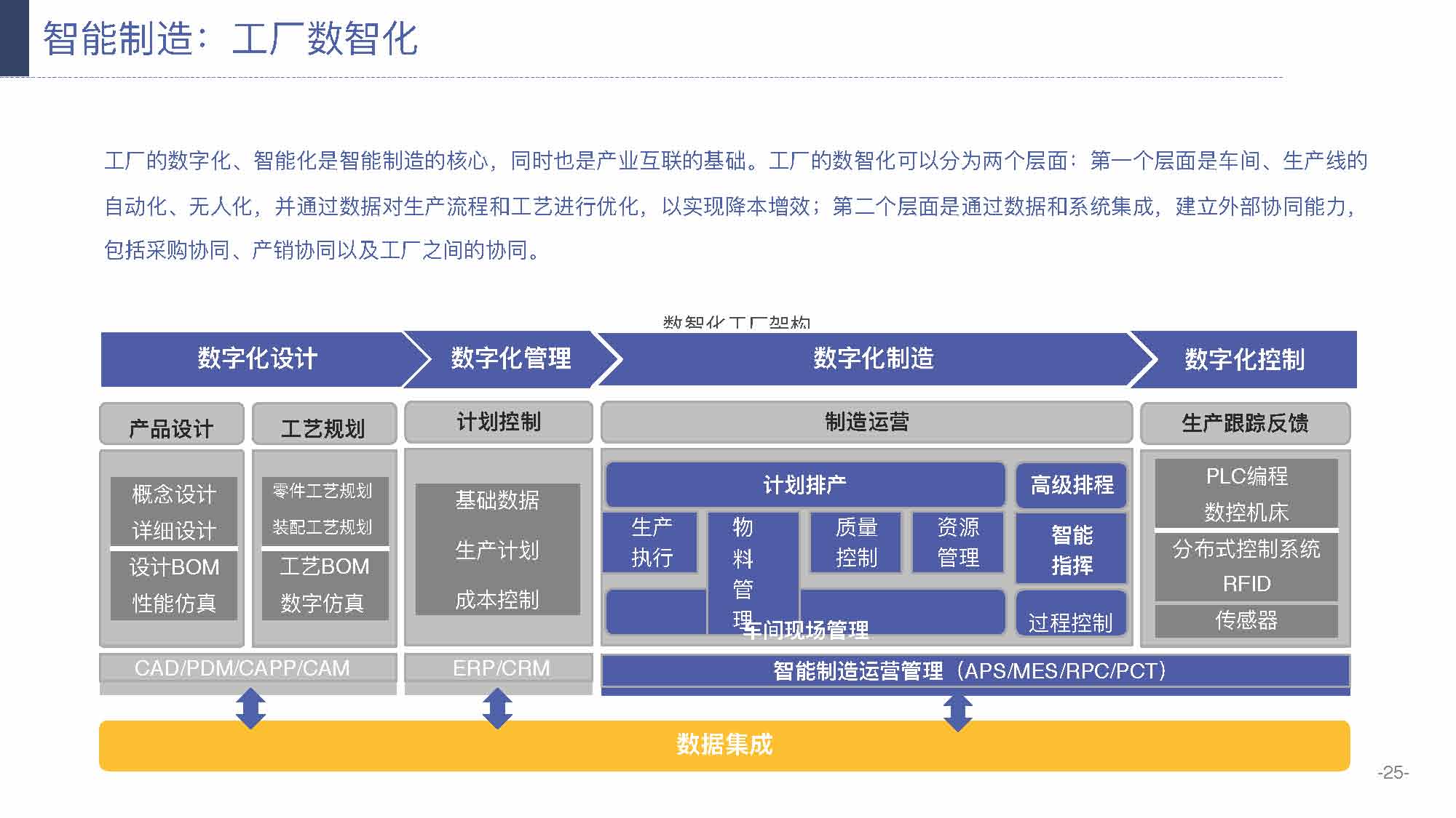 产业互联网发展趋势及机会分析报告（117页完整版），限时下载