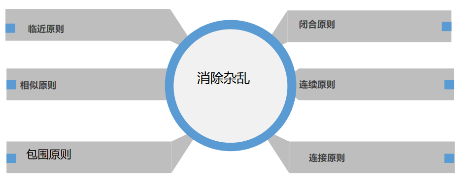 《用数据讲故事》:用故事驱动决策