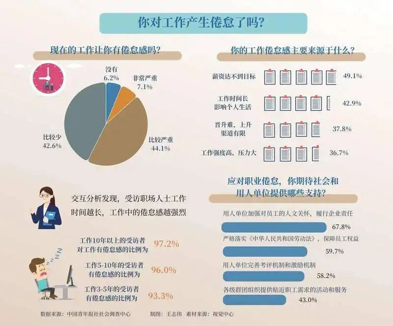 为何“节后上班”总是热搜榜上的常客?其背后的原因是……