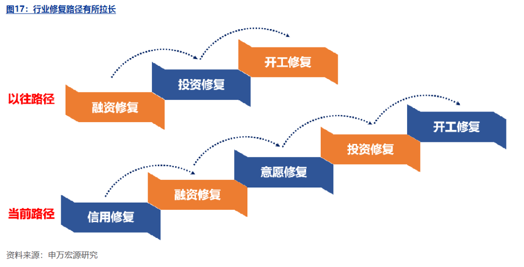 2023下半年四大热门领域趋势展望