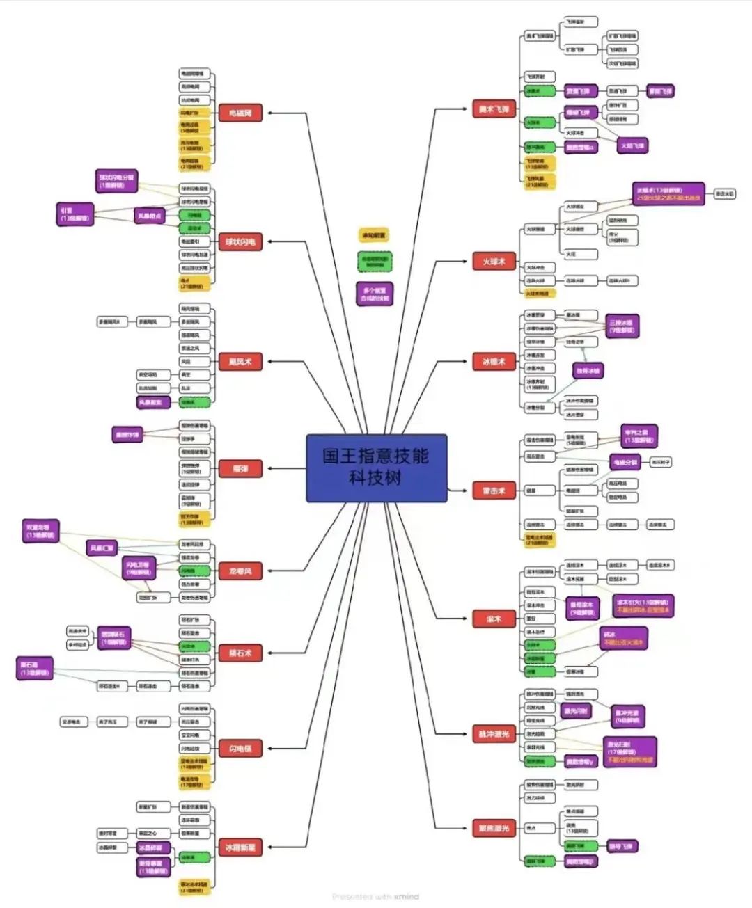 APP与小游戏畅销榜双开花,从《向僵尸开炮》来看产品迭代思路和行业需求变化