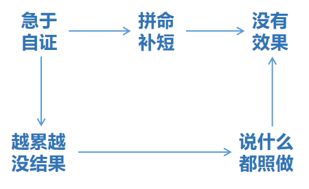 上班最傻的事情,就是急于证明自己