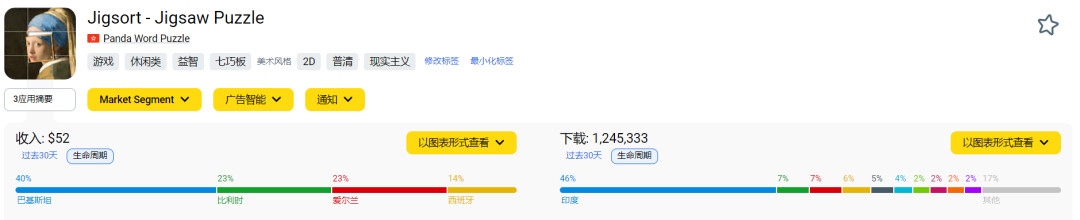 累计下载量近9000w，深耕细分品类的出海团队
