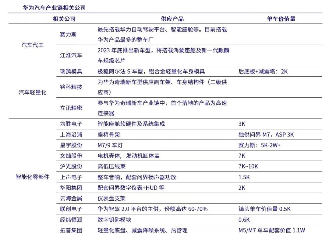 华为汽车大动作,一天杀出 4 个“新贵”