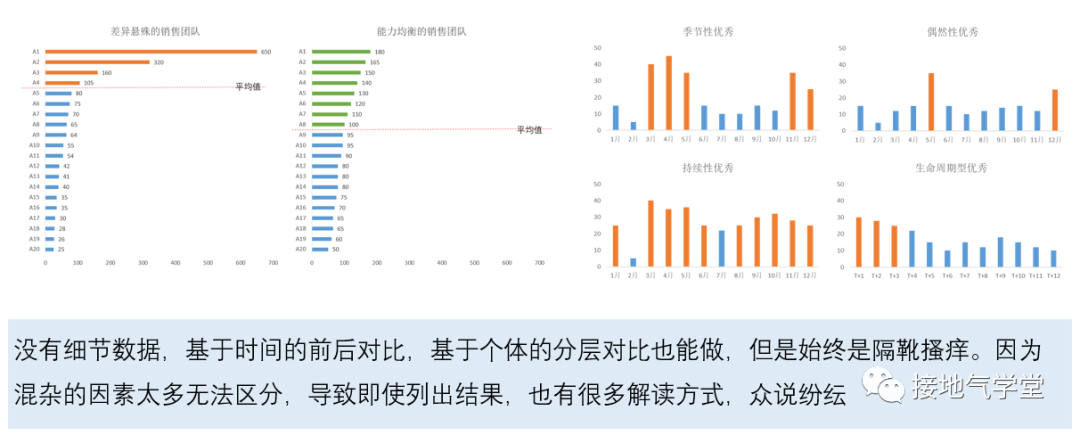 搭建数据指标体系,我总结了标准化全流程