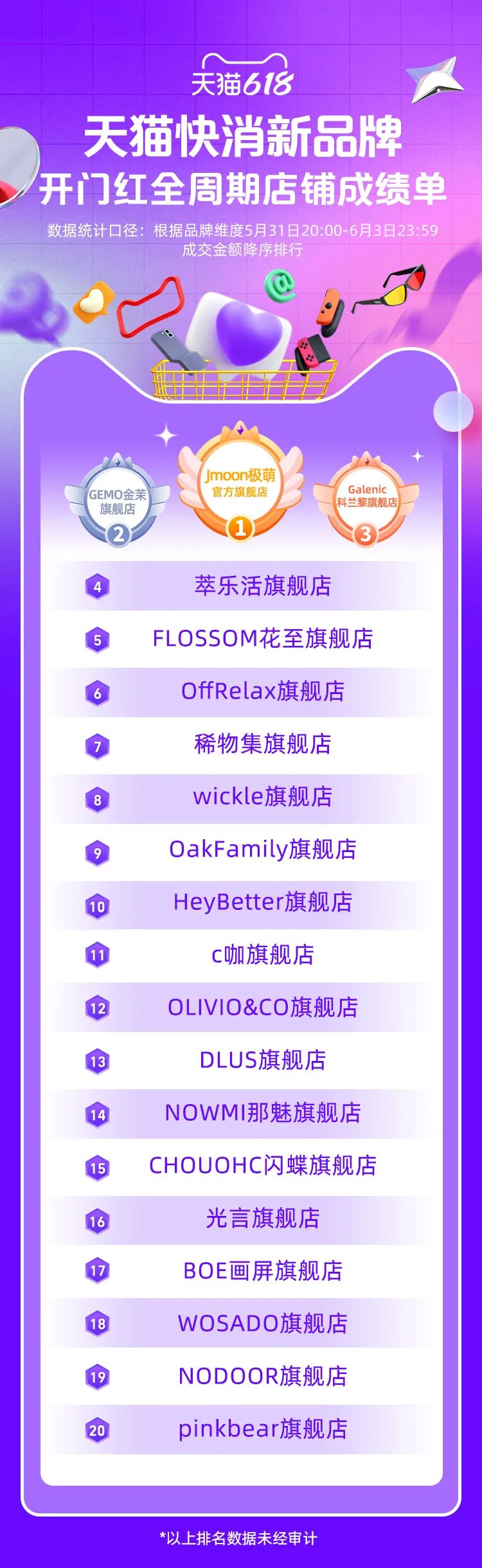 618最大黑马,3年销售翻15倍,“爱美”女孩养活一个赛道