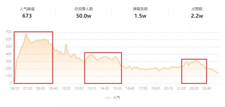 不到30万粉2周狂销236万,他把快手清仓图书带货玩明白了