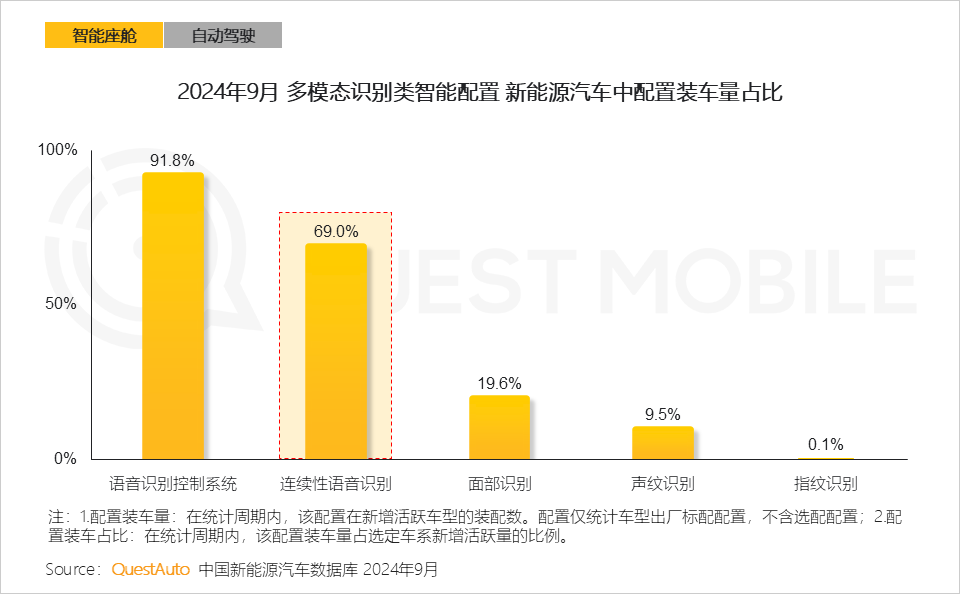 QuestMobile 2024年硬件终端智能发展洞察:AI时代应用端爆发大幕拉开,各家如何占据“生态位”?