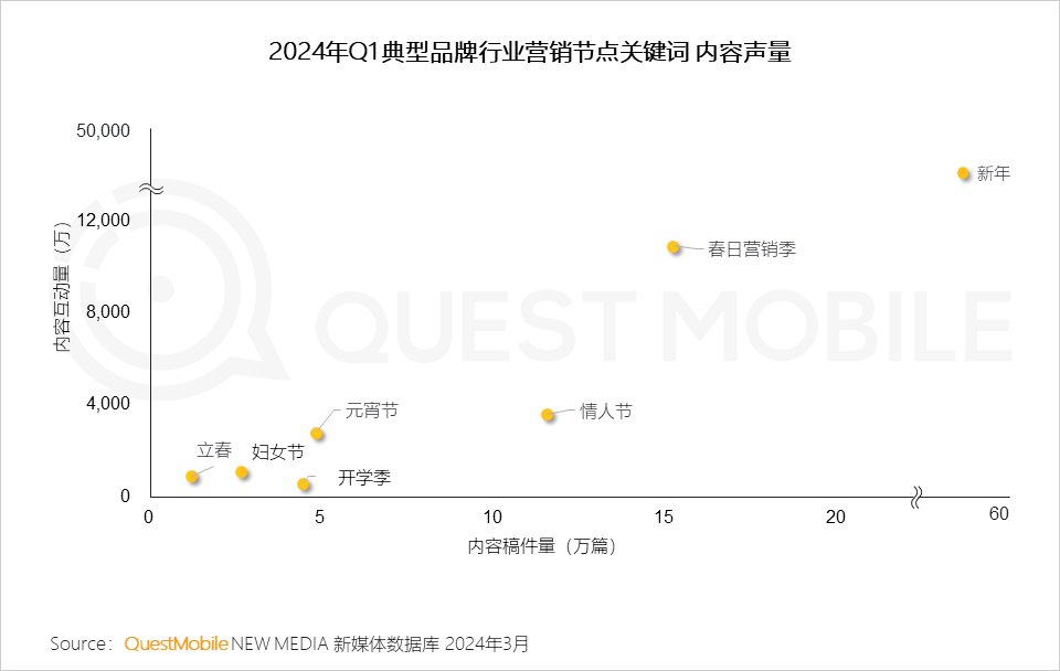 QuestMobile2024中国移动互联网春季大报告：用户12.32亿，人均月时长165小时，小程序、AIGC、三大屏交相辉映