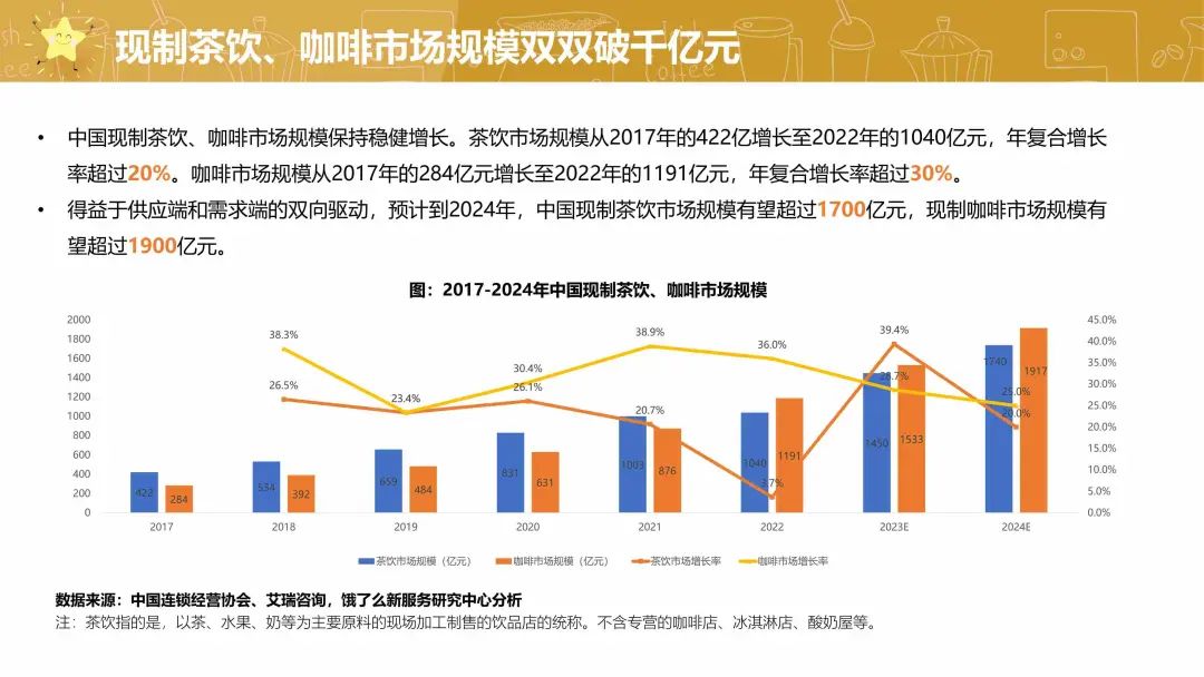 瑞幸库迪打9块9价格战,我的咖啡店成了“炮灰”