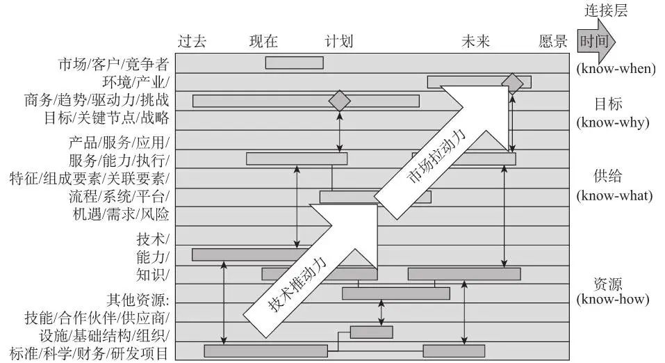 做好产品规划的7个关键问题