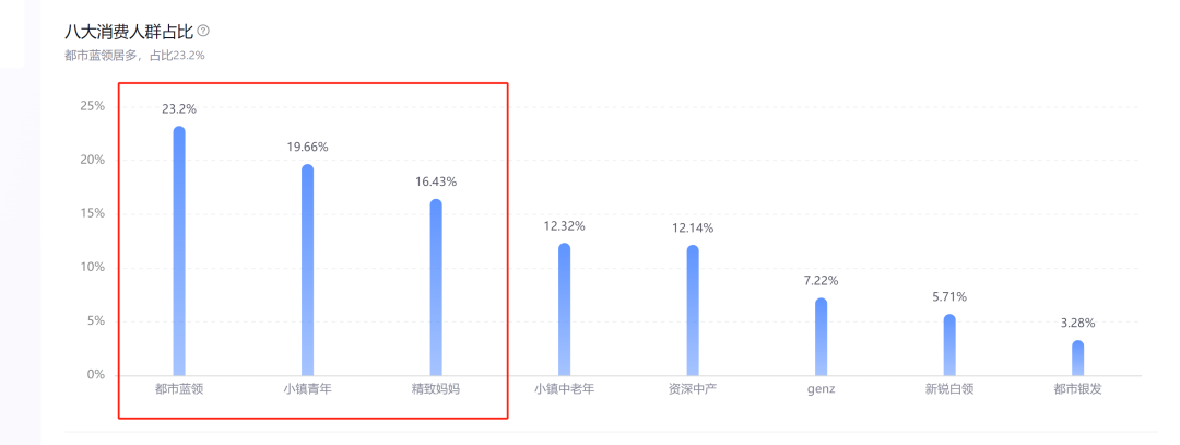 富婆上场,一个顶俩