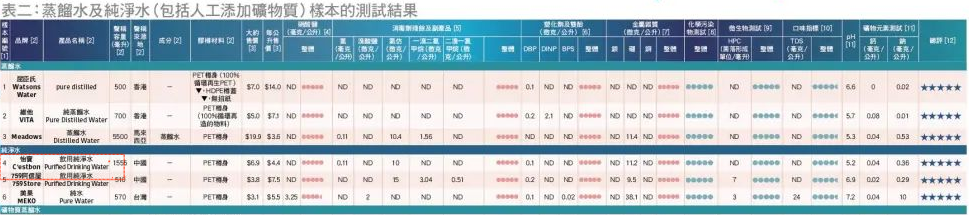 一纸报告,农夫山泉一夜没了80亿