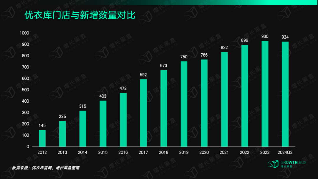 直播带货成了优衣库在中国的救命稻草