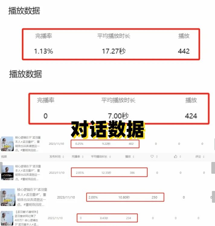 带出了“顶流”的杨天真没有方法,看到了“顶流”的大V们方法无数。。。