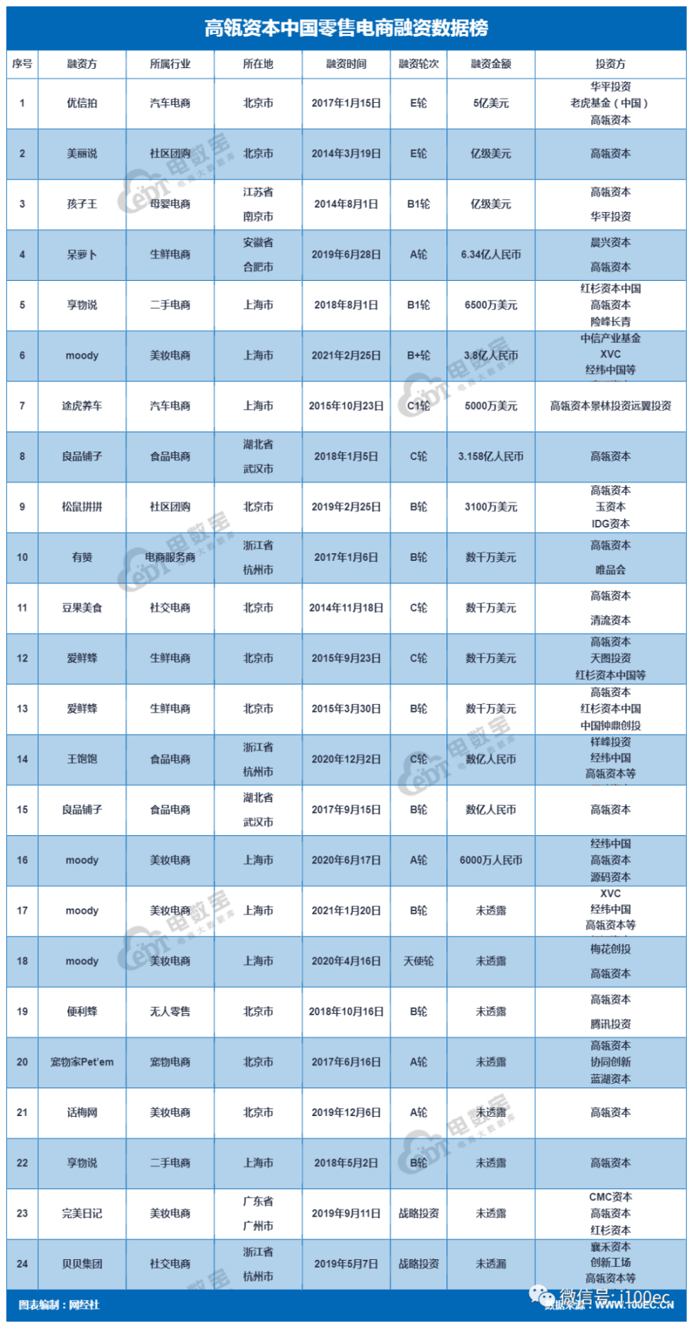 写《价值》的张磊去哪了?