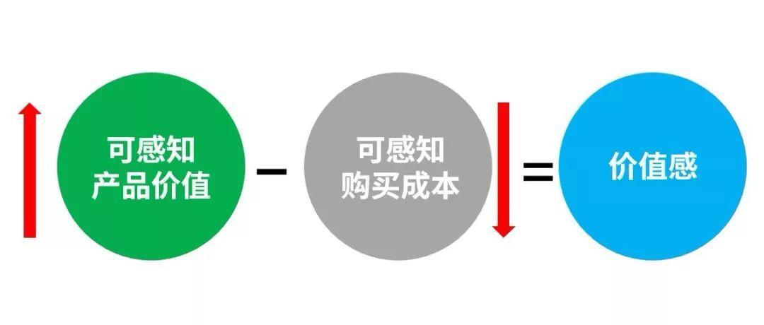 如何做市场推广营销?2个要点 如何做市场推广营销?2个要点