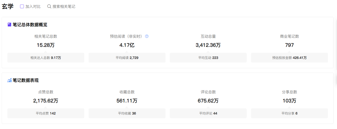 “我在小红书当玄学博主,1篇笔记悄悄赚1万”