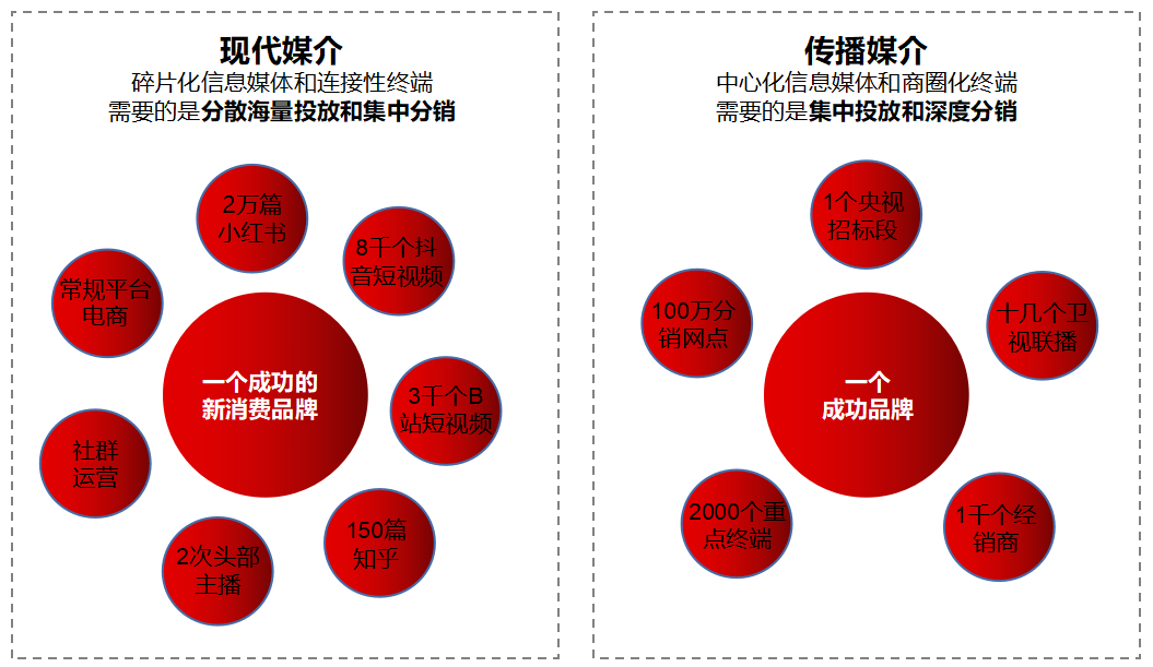 向传统企业学习,“大败局”后的新消费正在偷偷补课