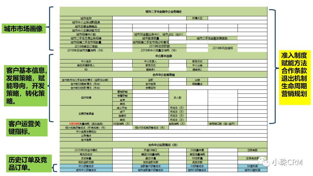 互联网下半场的两个“CDP”（2）
