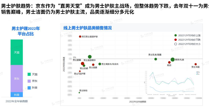 线上护肤市场天猫、京东、抖音三足鼎立，品牌如何诊断新机遇？