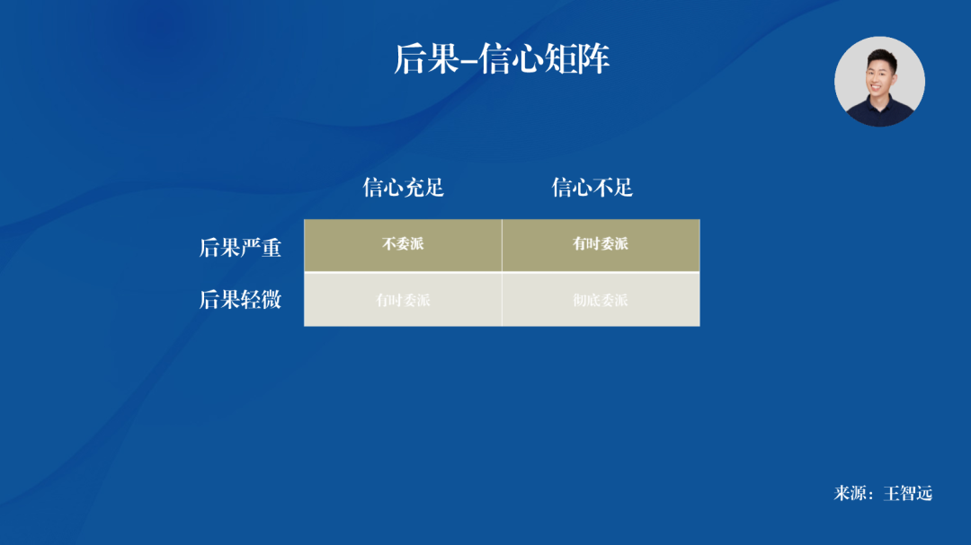 如何选人，育人？