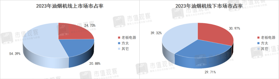 解构老板电器的2023,寻找中国厨电的增量与新机