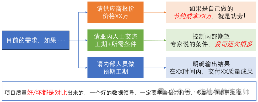数据人,如何判断公司是“重用”你,还是“利用”你?