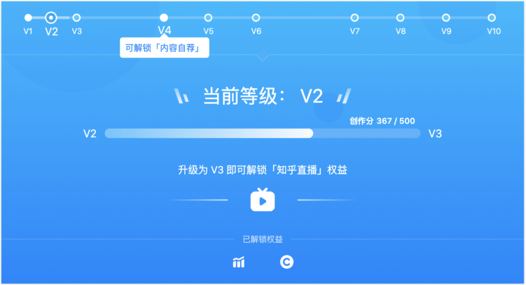 用户激励体系搭建策略 用户激励体系搭建策略