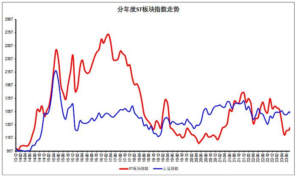 如何避免被量化这把镰刀割韭菜?