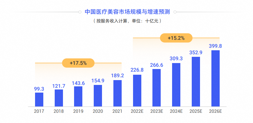 &ldquo;40%微do&rdquo;带火的美丽生意，拿捏月薪3000元的县城打工人
