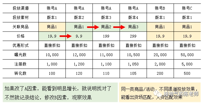 数据分析思路,总结了四个好用的模板