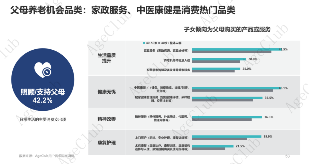 超30万亿消费规模下,低龄VS高龄、他VS她、共性VS个性的市场机会!