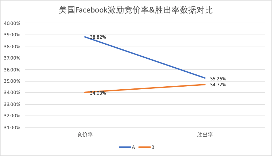 经验分享｜探讨聚合平台的测试与选择