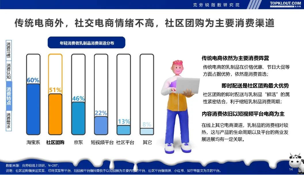 不依赖电商平台,乳制品如何发力用户运营驱动增长?