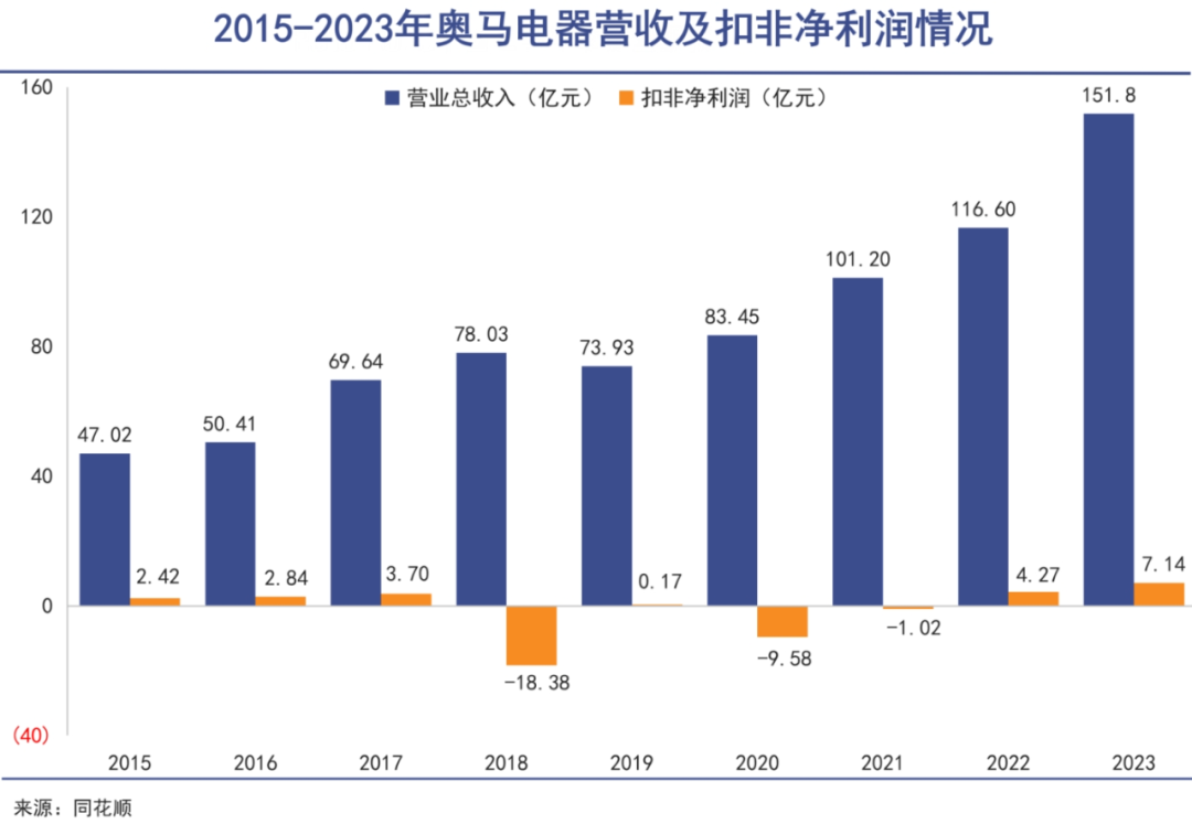 冰箱出口大王再战海外|巨潮