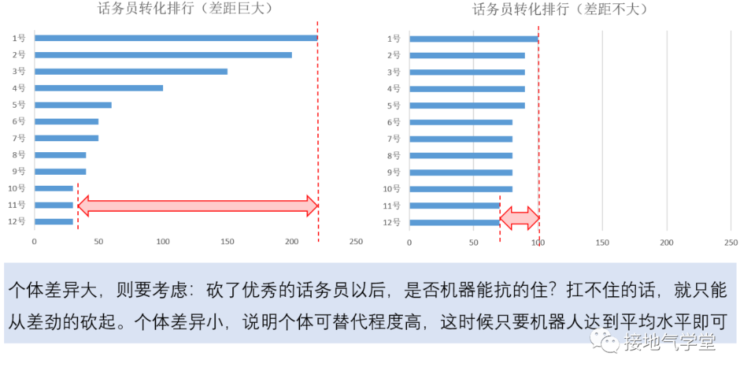 数据驱动决策,我的一个真实案例
