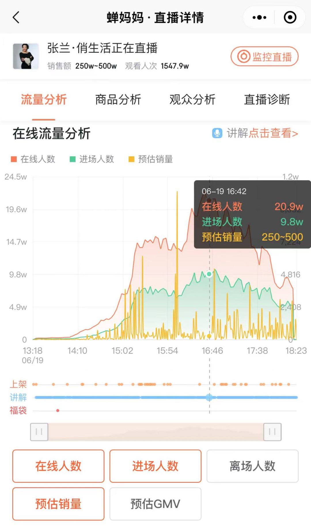 大S被爆吸D，张兰直播又整活，千万人围观却卖不动了？