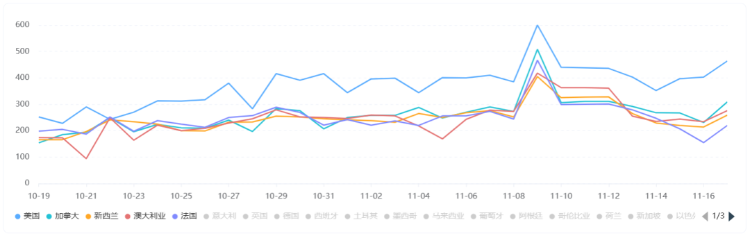 《ReelShort》在美iOS下载量赶超《TikTok》，短剧出海迎来新一轮爆发？