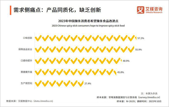从卫龙业绩透视中国辣味食品未来:增长持续,上行可期