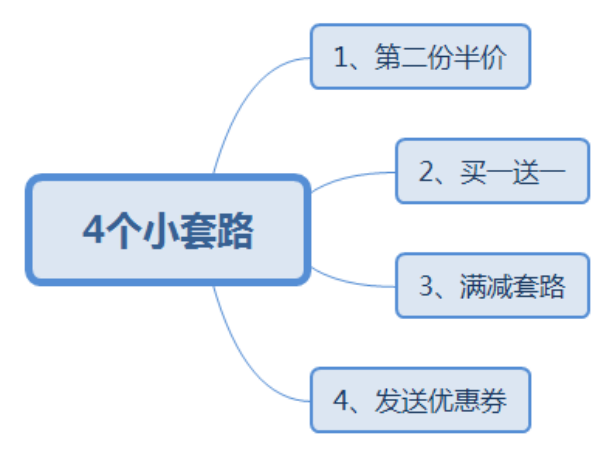 如何让顾客心甘情愿买单?教你4个小套路,让顾客觉得占了大便宜