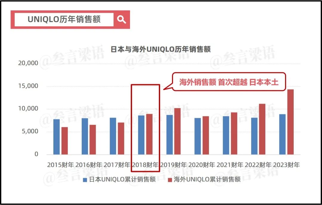 日本失去的30年,优衣库的绝地反击