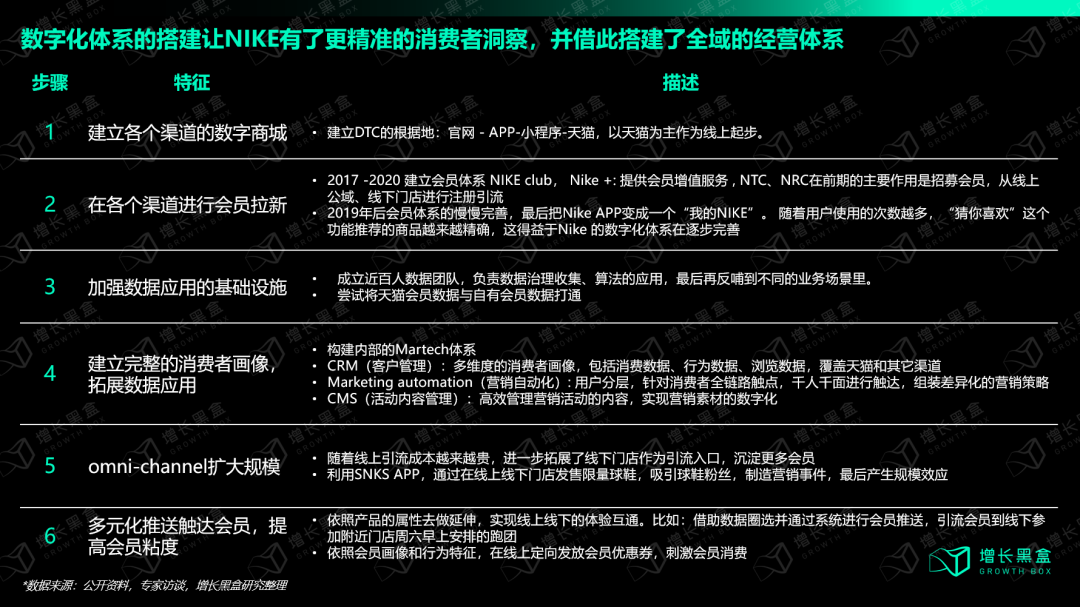 摇摆的耐克,失败的战略?
