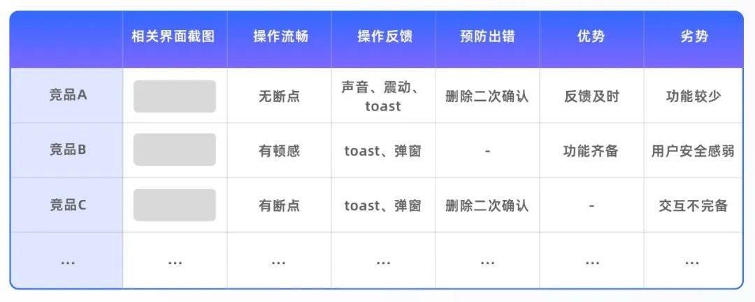 高质量设计师养成 | 竞品分析进阶