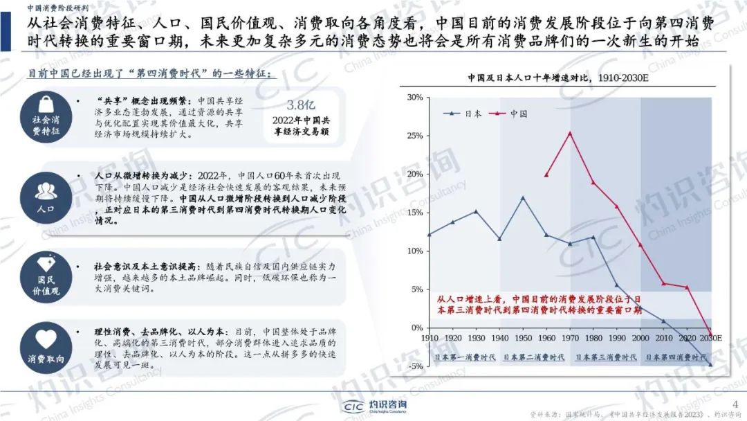 32页密度极大!中国零食行业蓝皮书