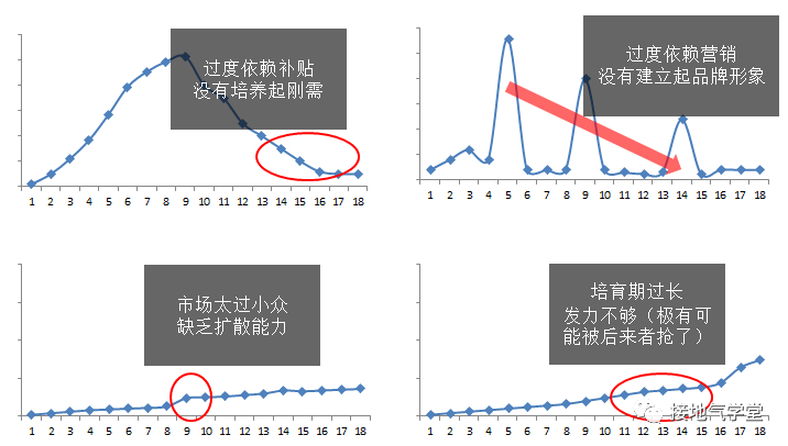 新业务可行性，如何做数据分析？（趣味教学版）